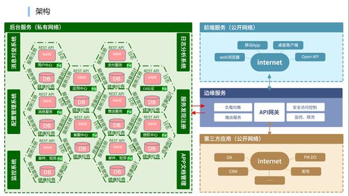 即時通訊與系統(tǒng)集成的技術(shù)實現(xiàn)與價值探索