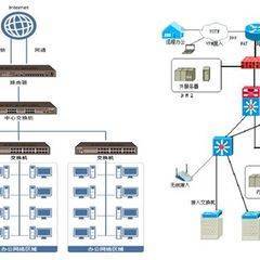 企業(yè)系統(tǒng)集成 驅(qū)動數(shù)字化轉(zhuǎn)型的核心引擎