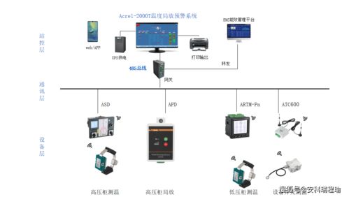 揪心開關柜局放難發現？局放監測裝置實時反饋助力故障早揪早解決
