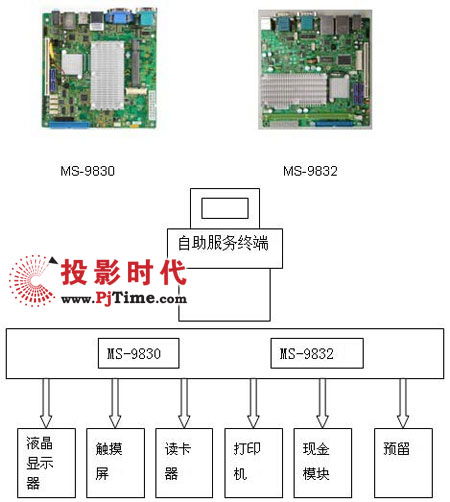 投影時代系統集成 打造一體化視聽解決方案