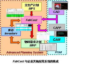 南京東岱軟件 信息化視角下的材料成本計劃與余料管理軟件開發